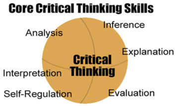 Critical thinking children